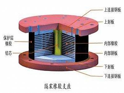 镇赉县通过构建力学模型来研究摩擦摆隔震支座隔震性能